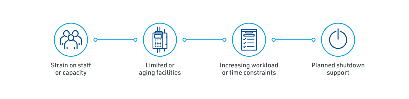 Service solutions
